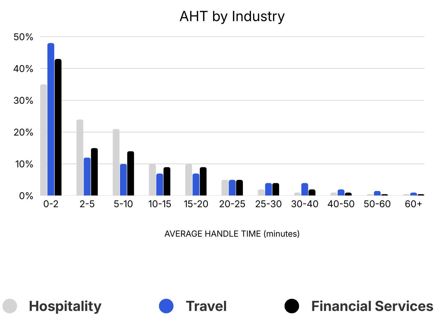 CX Data Graphic