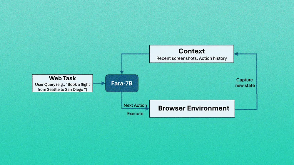 Microsoft Launches Locally-Run Browser Control AI Agent to Automate Web Chores Off Cloud