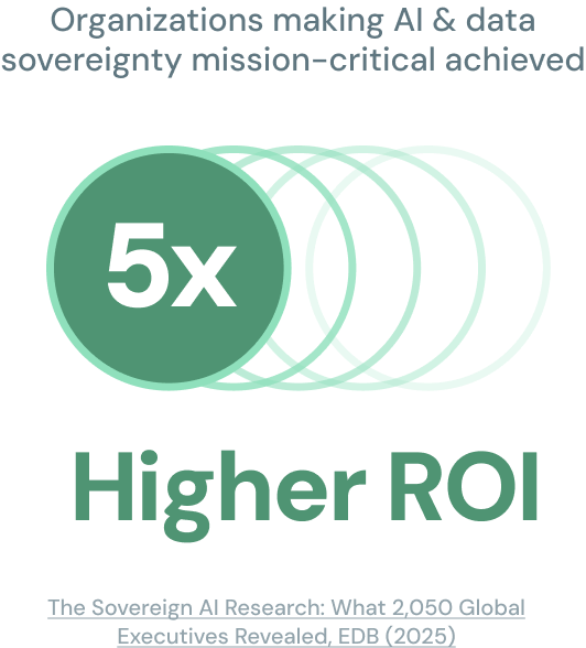 5x Higher ROI